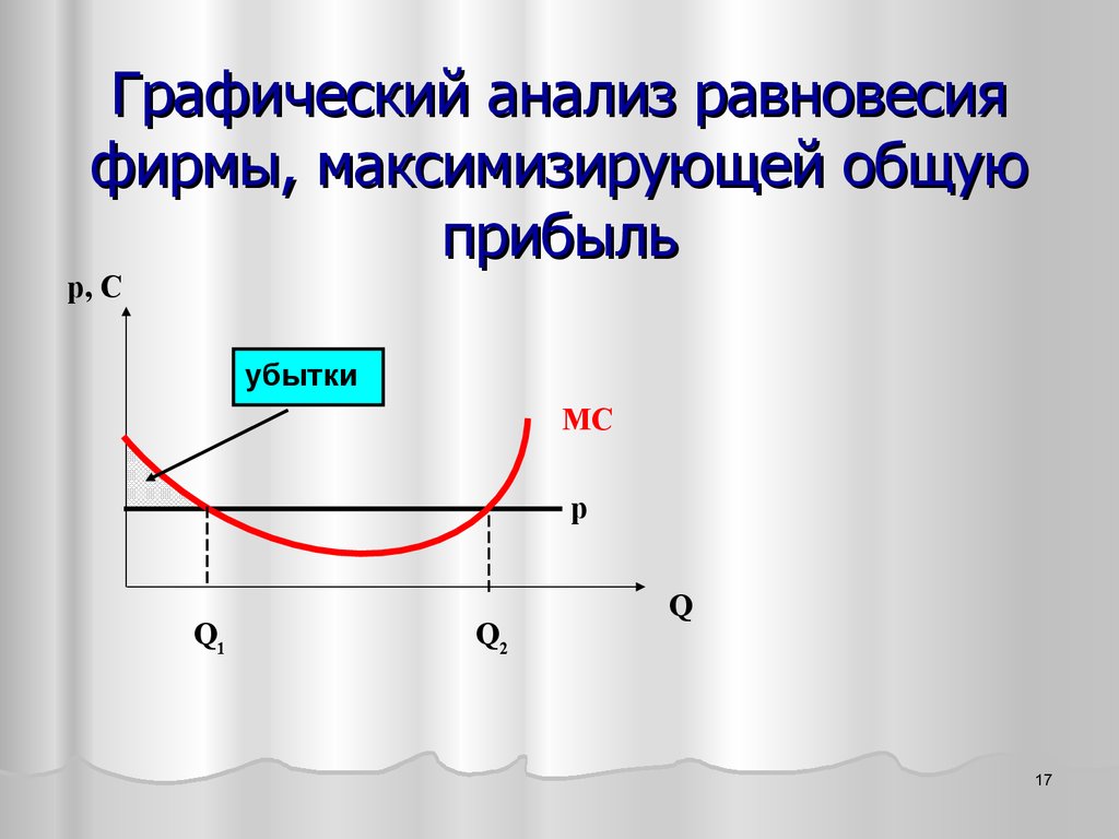 Потребитель стремится максимизировать