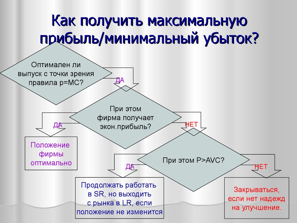 Создать максимально. Как получить прибыль. Как получить максимальную прибыль. Как получается выручка. Как получить выручку.