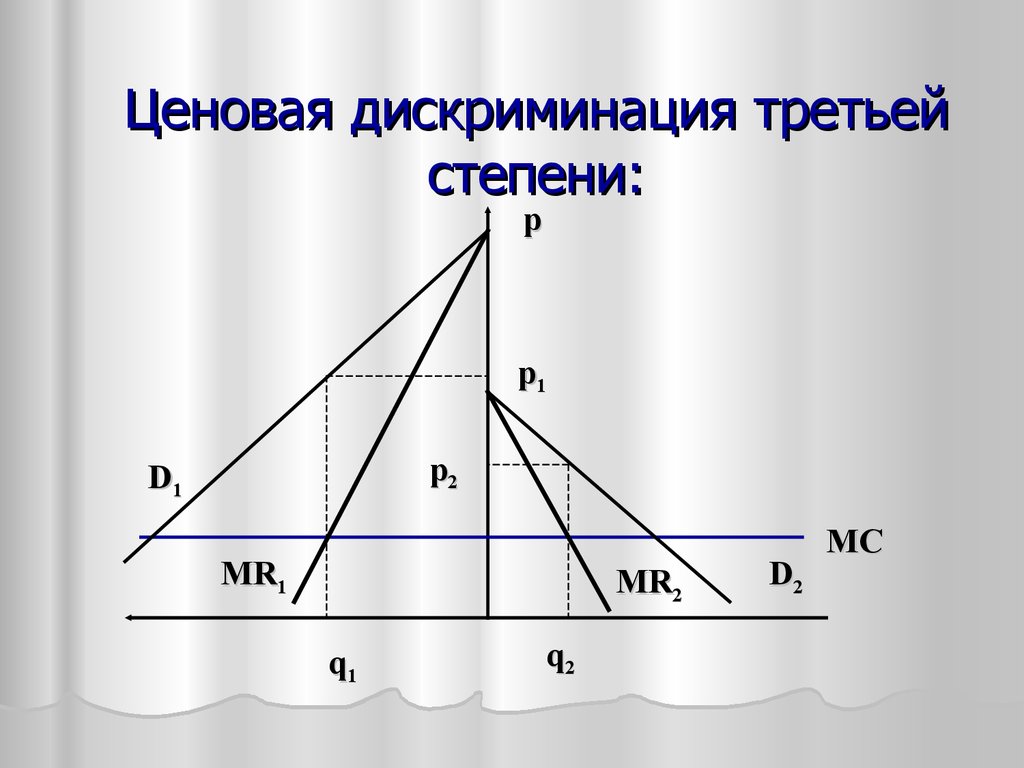 Ценовая дискриминация. Ценовая дискриминация 3 степени. График ценовой дискриминации 3 степени. График ценовой дискриминации 1 степени. Ценовая дискриминация 3 степени график.