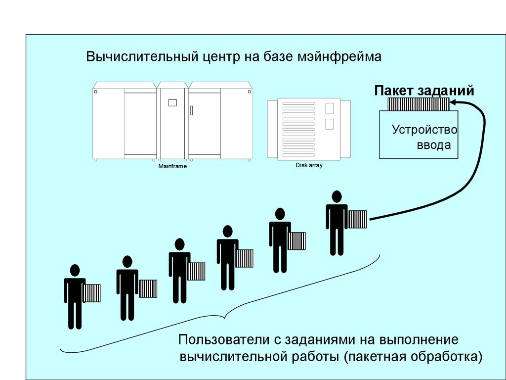 Какое количество пользователей