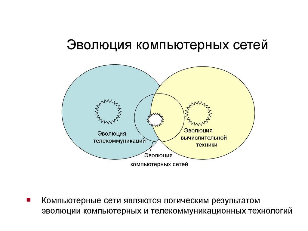 Презентация эволюция компьютерных сетей