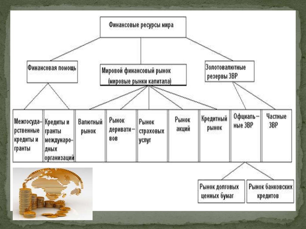 Международные финансовые программы. Международные финансы план. Международная финансовая система презентация. Долговой рынок, рынок акций пирамида. Риски мировой финансовой системы презентация.