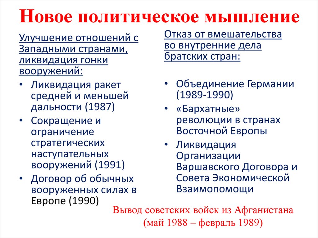 Новое политическое мышление и перемены во внешней политике 1985 1990г презентация