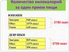 Количество килокалорий за один прием пищи