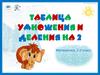 Таблица умножения и деления на 2