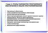 Этапы разработки программного обеспечения и языки программирования. (Глава 3)