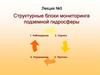 Структурные блоки мониторинга подземной гидросферы