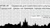 Развитие ИТ- сервисов для комплексного улучшения городской среды города Москвы