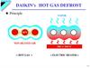 Daikin’s　hot gas defrost