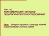 Классификация методов педагогического исследования