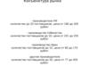 Конъюнктура рынка. Производители РФ