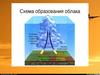 Схема образования облака