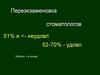 Слайд-тесты к экзамену. Переэкзаменовка стоматологов