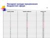 Посадові оклади працівникам бюджетної сфери