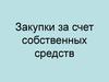 Схема регулирования закупок за счет собственных средств.  Постановления Совета Министров Республики Беларусь от 15.03.2012 № 229