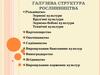Галузева структура рослинництва