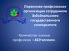 Первичная профсоюзная организация сотрудников Забайкальского государственного университета