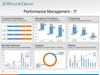 Performance Management - IT