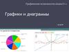 Графики и диаграммы