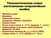 Технологическая схема изготовления полукопчёных колбас