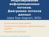 Моделирование информационных потоков. Диаграмма потоков данных (data fow diagram, DFD)