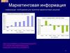 Маркетинговая информация