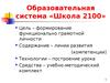Формирование функционально грамотной личности