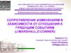 Сопротивление изменениям в зависимости от отношения к грядущим событиям
