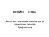 Лінійні кола. Аналіз кіл з магнітним зв'язком при дії гармонічних сигналів Трифазні кола