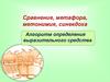 Сравнение, метафора, метонимия, синекдоха. Алгоритм определения выразительного средства