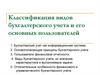 Классификация видов бухгалтерского учета и его основных пользователей