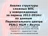 Анализ структуры сложных врожденных пороков сердца у новорожденных 2012-2014 г. Якутск
