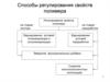 Способы регулирования свойств полимера
