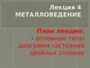 Металловедение. Основные типы диаграмм состояния двойных сплавов. (Лекция 4)