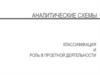 Аналитические схемы. Классификация и роль в проектной деятельности