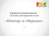 Сравнительный анализ на основе анкетирования гостей «Юпитер» и «Меридио»