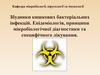 Збудники кишкових бактеріальних інфекцій. Епідеміологія