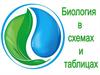 Биология в схемах и таблицах