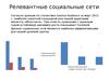Релевантные социальные сети