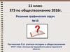 ЕГЭ по обществознанию. Решение заданий А10. Экономика. Задание на обращение к социальным реалиям и графической информации