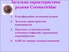 Загальна характеристика родини Coronaviridae