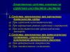 Лекарственные средства, влияющие на сердечно-сосудистую систему. Антигипертензивные средства