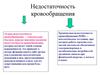 Недостаточность кровообращения