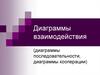 Диаграммы взаимодействия (диаграммы последовательности, диаграммы кооперации)