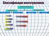 Классификация многогранников