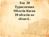 Топ 20 туристичних обєктів Києва
