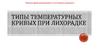 Типы температурных кривых при лихорадке