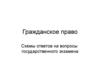 Гражданское право. Схемы ответов на вопросы государственного экзамена