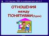 Отношения между понятиями. (2урок)