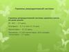 Гормоны репродуктивной системы